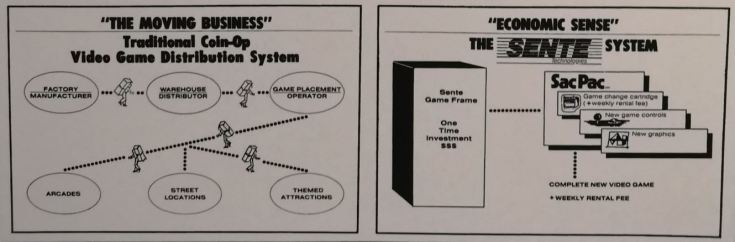 Sente Business Model